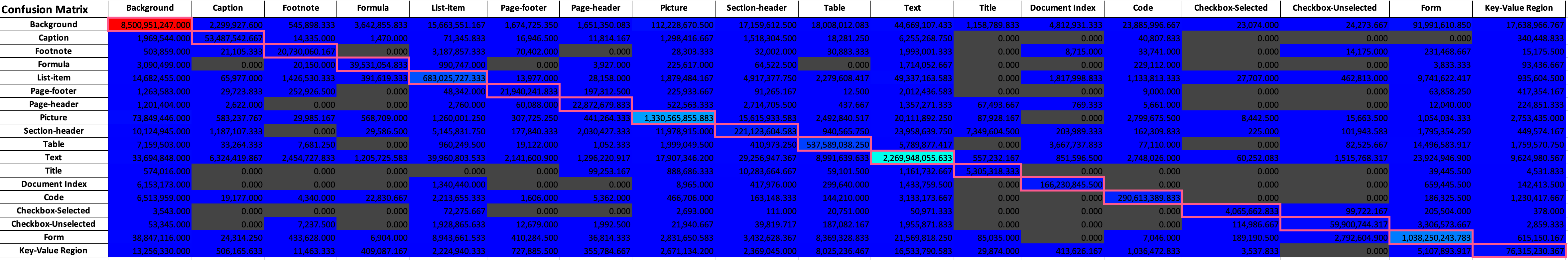 Heron - Confusion Matrix