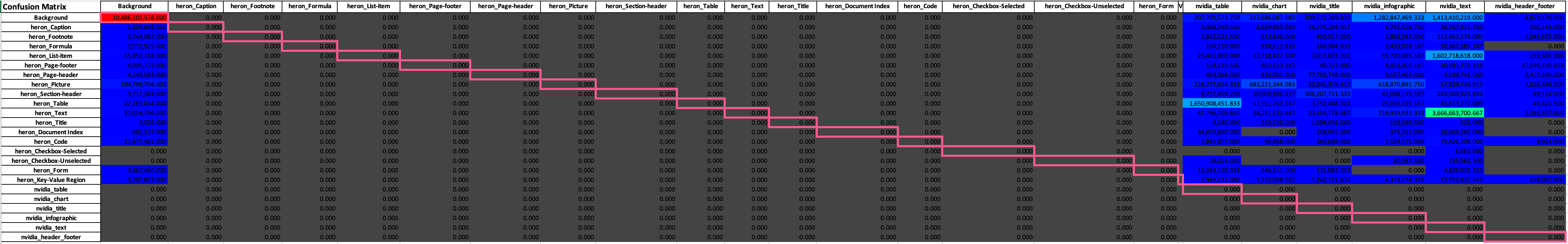 Heron - nemotron - Full Confusion Matrix