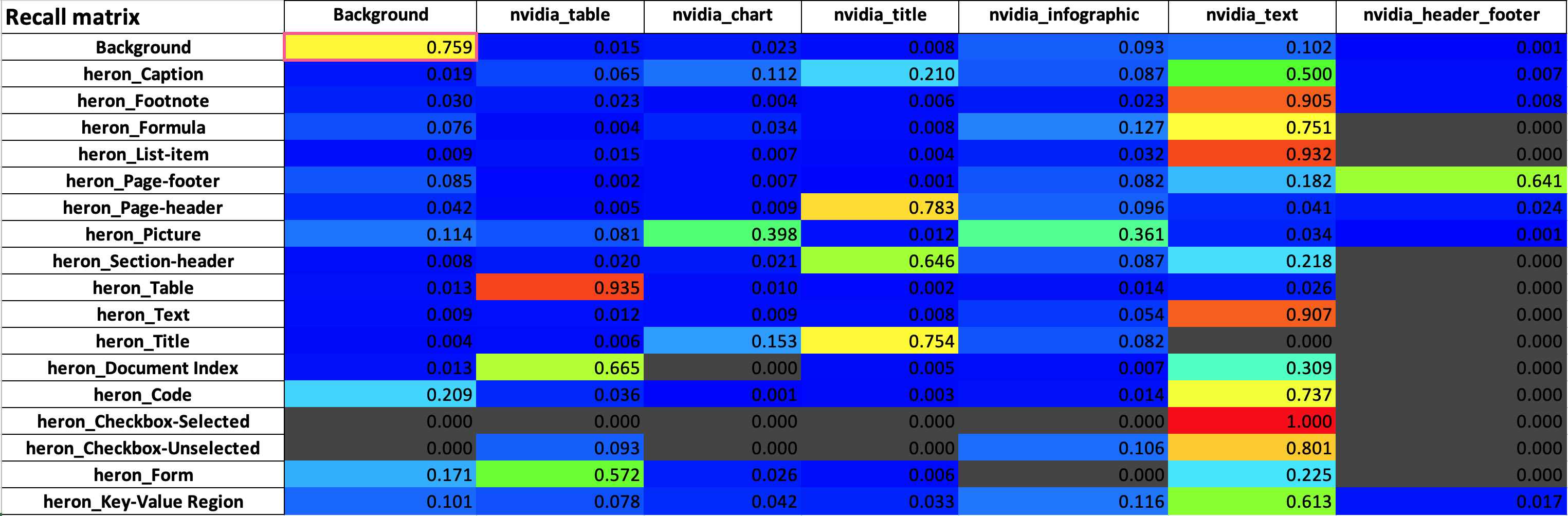 Heron - nemotron - Recall Matrix