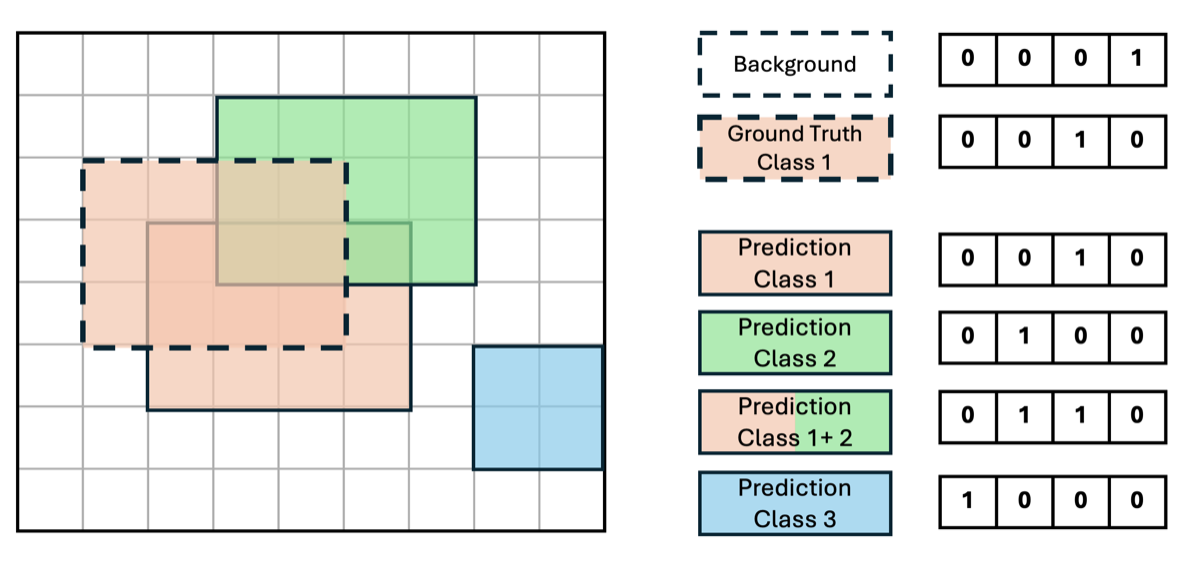 TORE Binary Representation