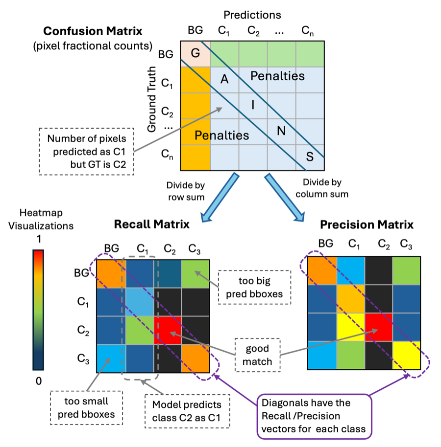 Confusion Matrix