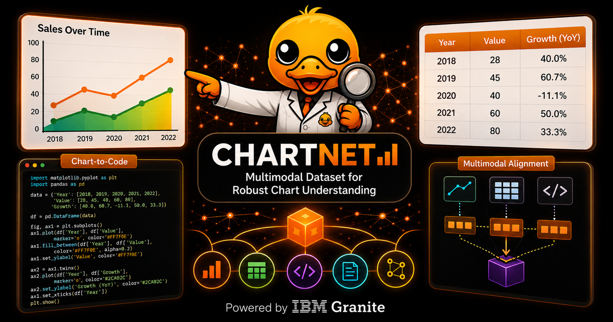 "ChartNet: The Million-Scale Dataset Behind Robust Chart Understanding"